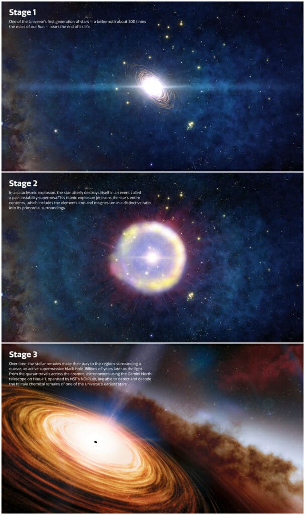 Step by Step Story to Find Potential First Traces of the Universe