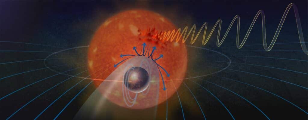 Illustration of radio waves from exoplanet YZ Ceti b