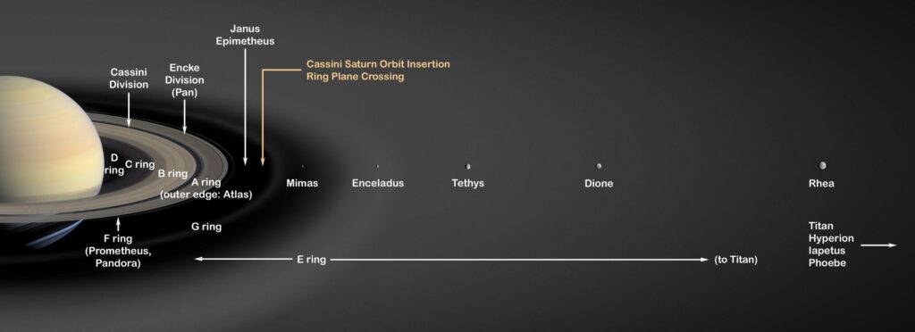 Artist's concept of Saturn's rings and major icy moons.