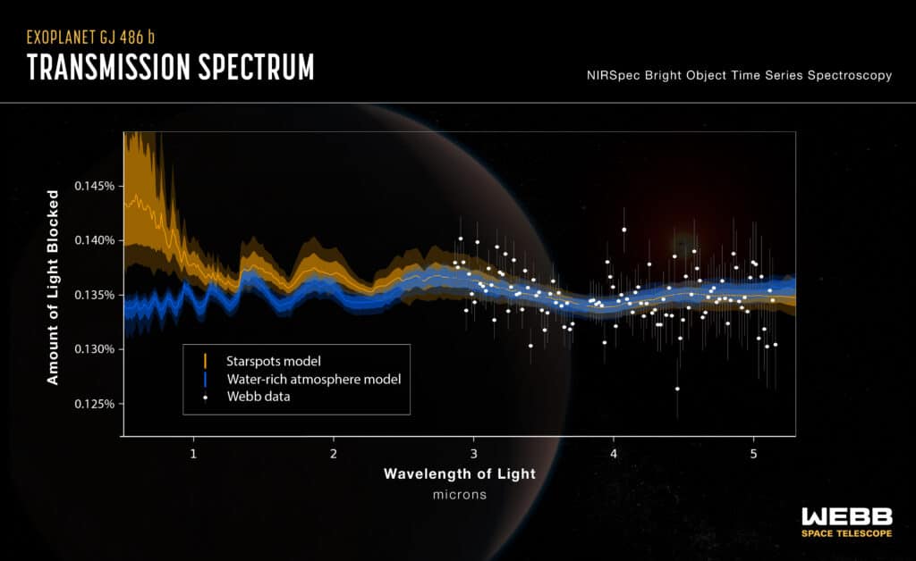 The transmission spectrum obtained by Webb observations of rocky exoplanet GJ 486 b