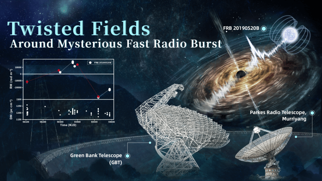 Twisted fields around a mysterious fast radio burst.