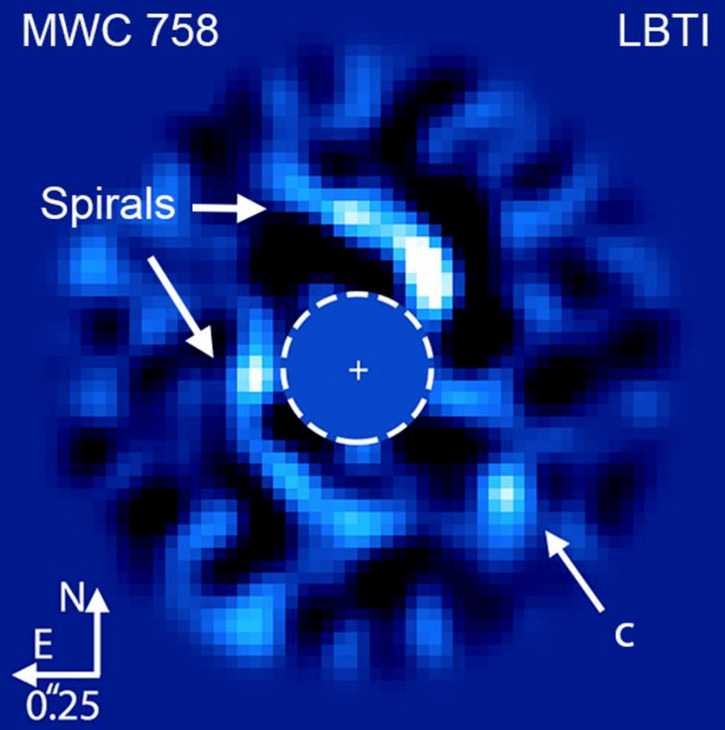 The MWC 758 planetary system observed by the Large Binocular Telescope Interferometer (LBTI) at infrared wavelengths.