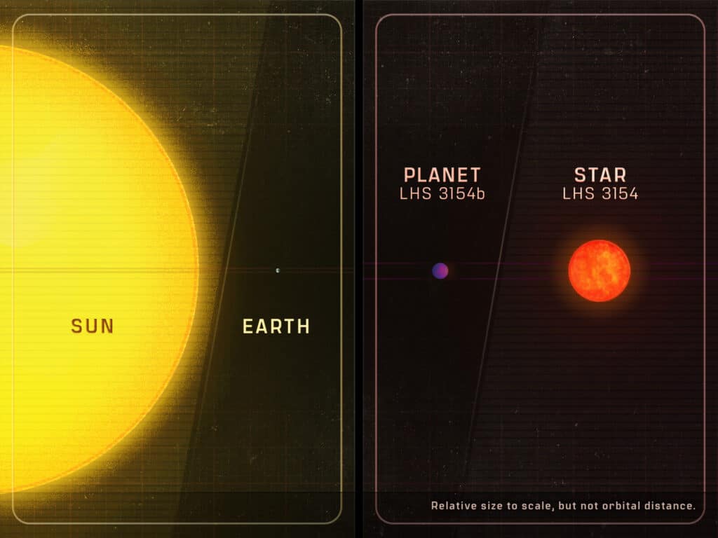 An artistic rendering of the mass comparison of LHS 3154 system and our own Earth and sun.