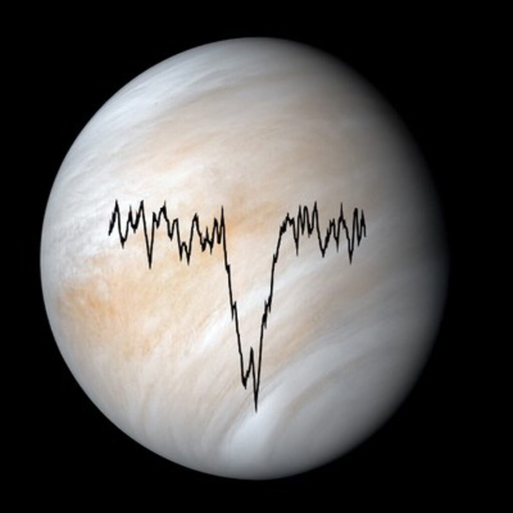 The Venus emissions was measured in a narrow frequency range around 4.74 terahertz (black line), which corresponds to a wavelength of 63.2 micrometres. The atomic oxygen in Venus' atmosphere absorbs this radiation. This is comparable to the Fraunhofer lines in the solar spectrum, which give an indication of the atoms in the Sun's atmosphere. In the terahertz spectrum of Venus, an absorption line appears that is characteristic of atomic oxygen. The strength and shape of the absorption signal is a measure of the amount of atomic oxygen and its temperature.
