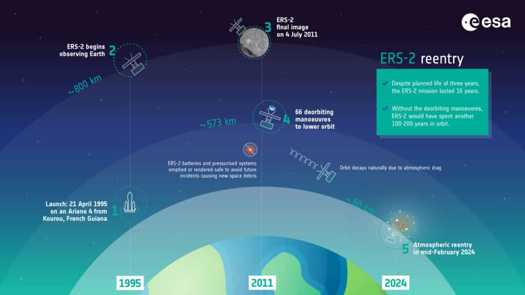 ERS-2 reentry graphic
