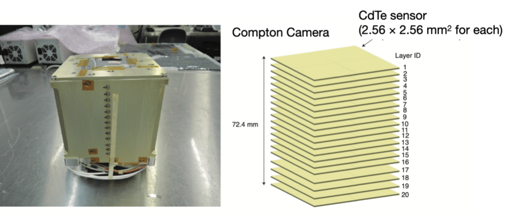 The CdTe Compton Camera (left) and the 20 layers inside (right)