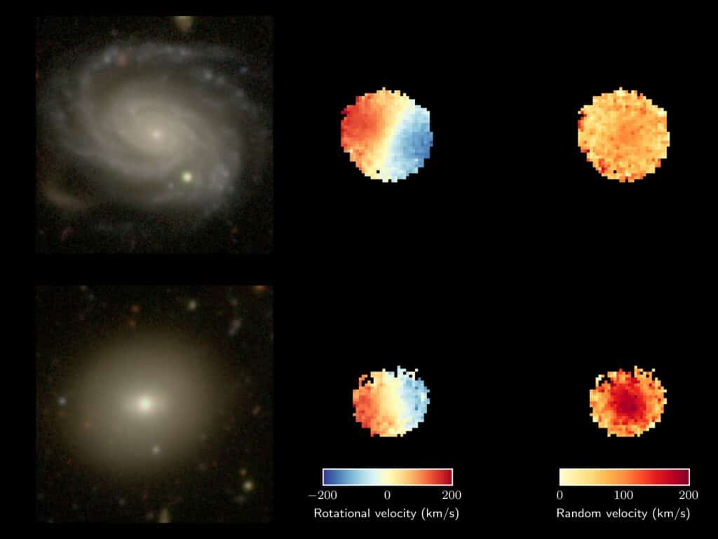 A comparison of a young (top) and old (bottom) galaxy observed as part of the SAMI Galaxy Survey